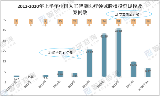 人工智能翻译技术发展态势与未来展望：现状分析及前景预测研究