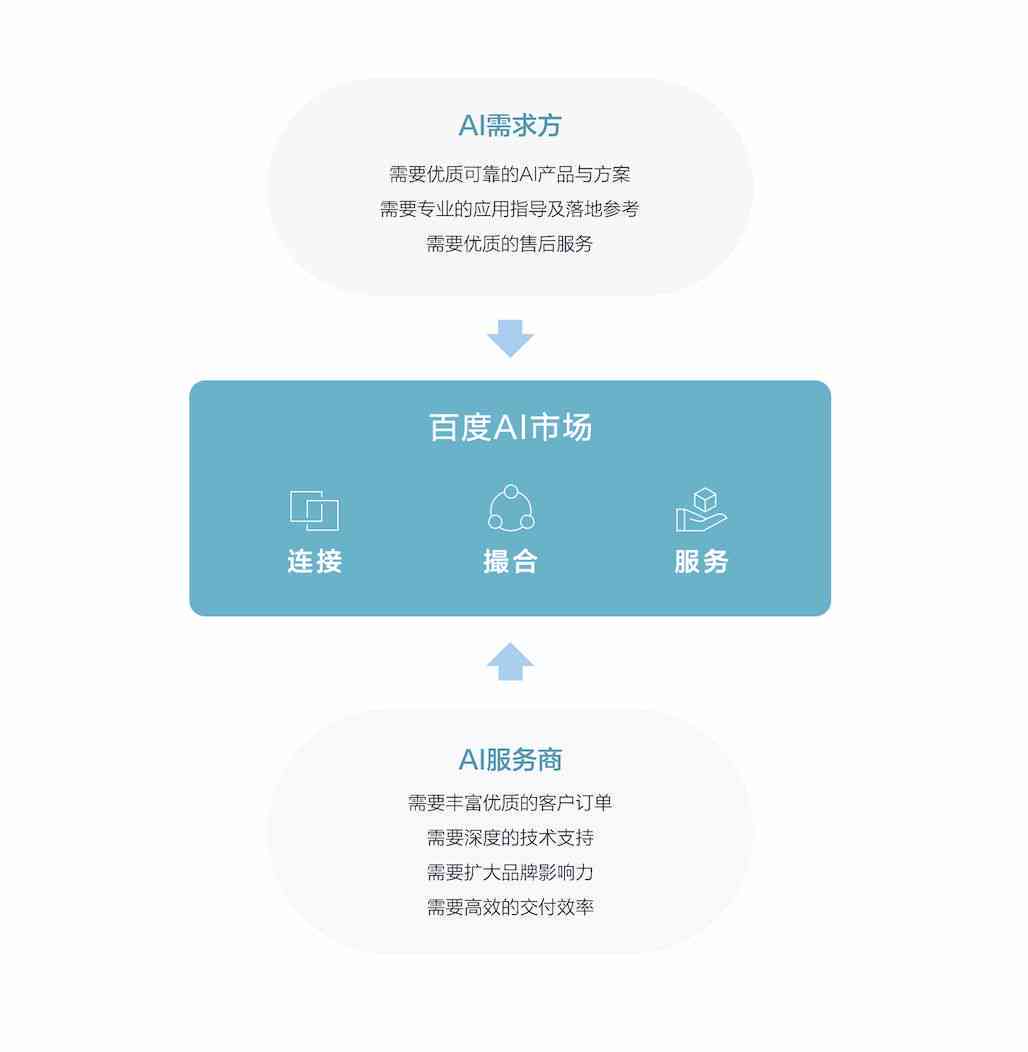 全方位AI智能创作工具集——云AI智能创作平台官网，一站式满足创作需求