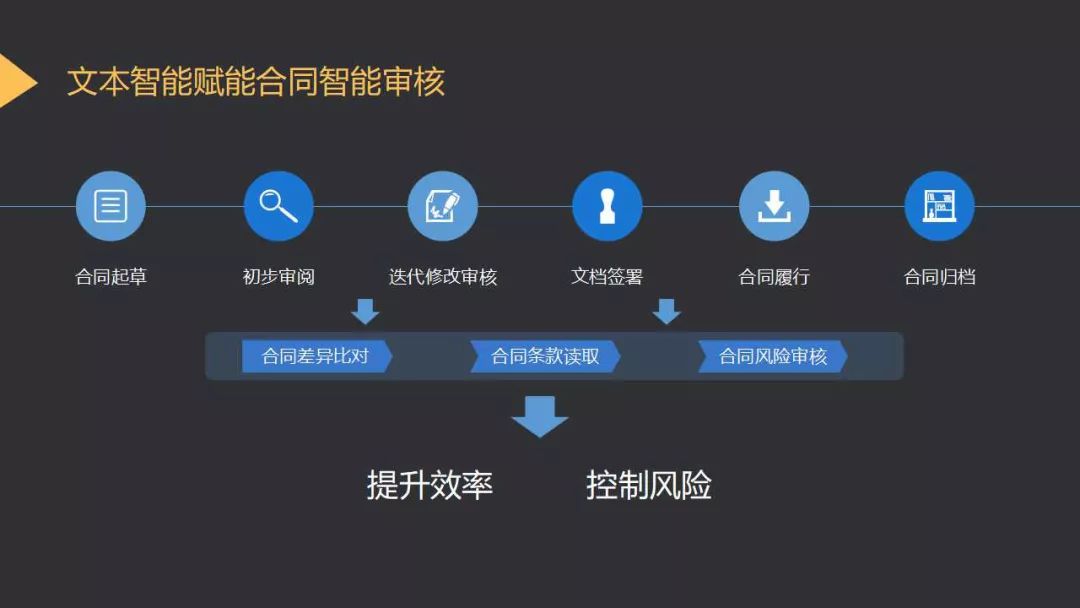 '智能AI辅助下的文本修改技巧与实践'