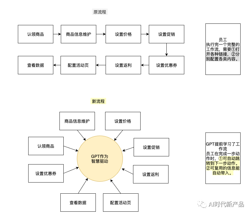 留学生专属AI作业助手：一键解决作业难题，提升学术效率