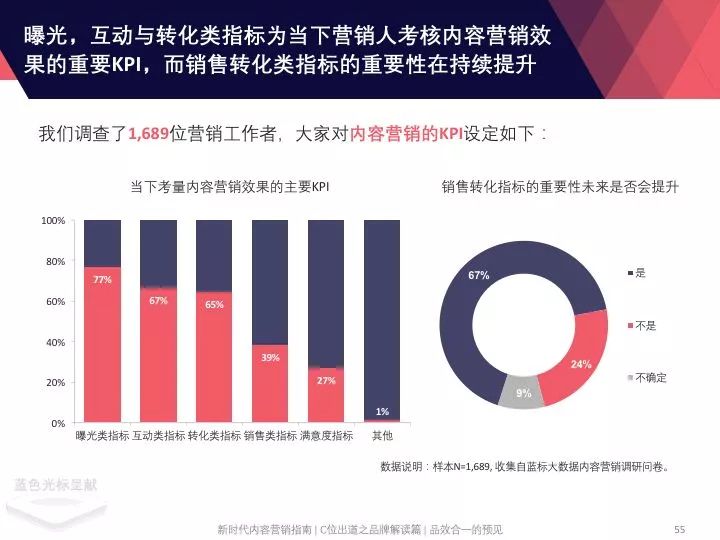 全面解析AI智能写作：教学方法、技巧与实践指南