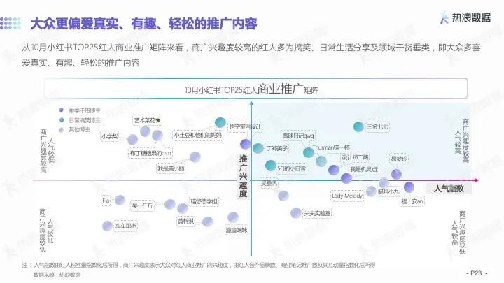 小红书内容矩阵攻略：全方位解析热门话题与高效布局策略