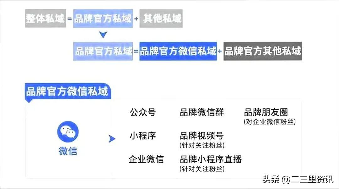 小红书内容矩阵攻略：全方位解析热门话题与高效布局策略