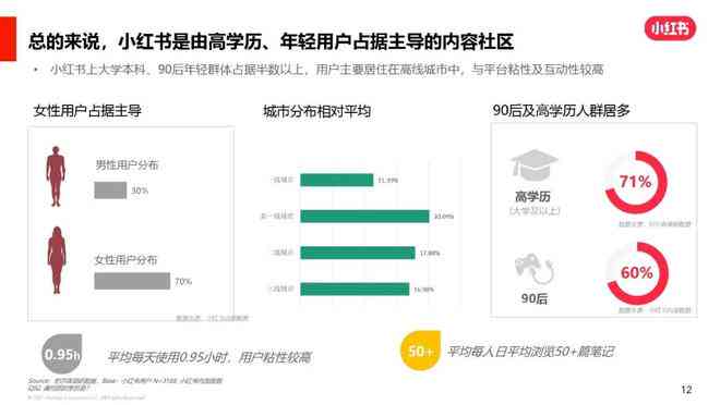 小红书AISAS营销策略：解析用户行为与转化路径