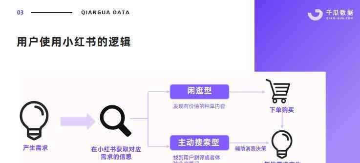 小红书AISAS营销策略：解析用户行为与转化路径