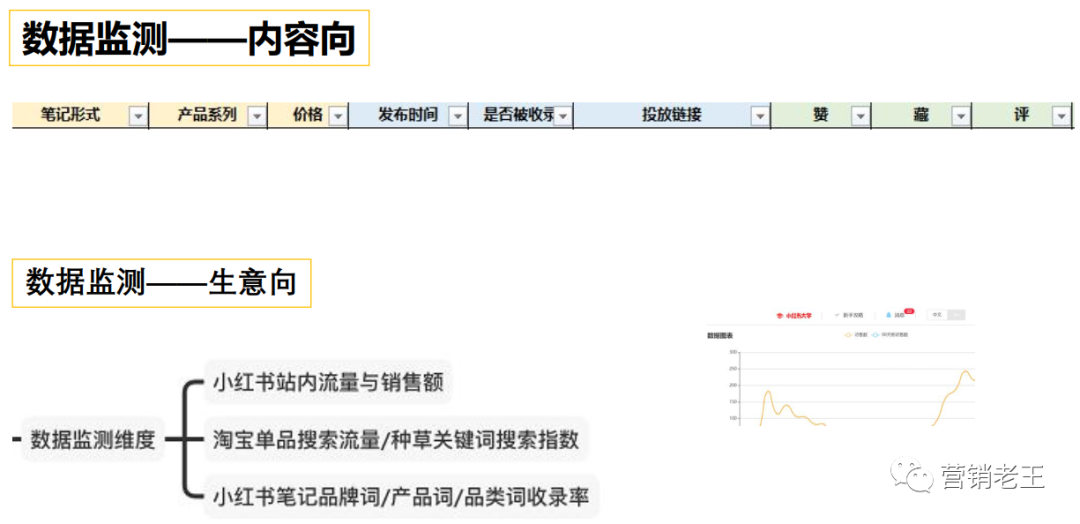 小红书AISAS营销策略：解析用户行为与转化路径