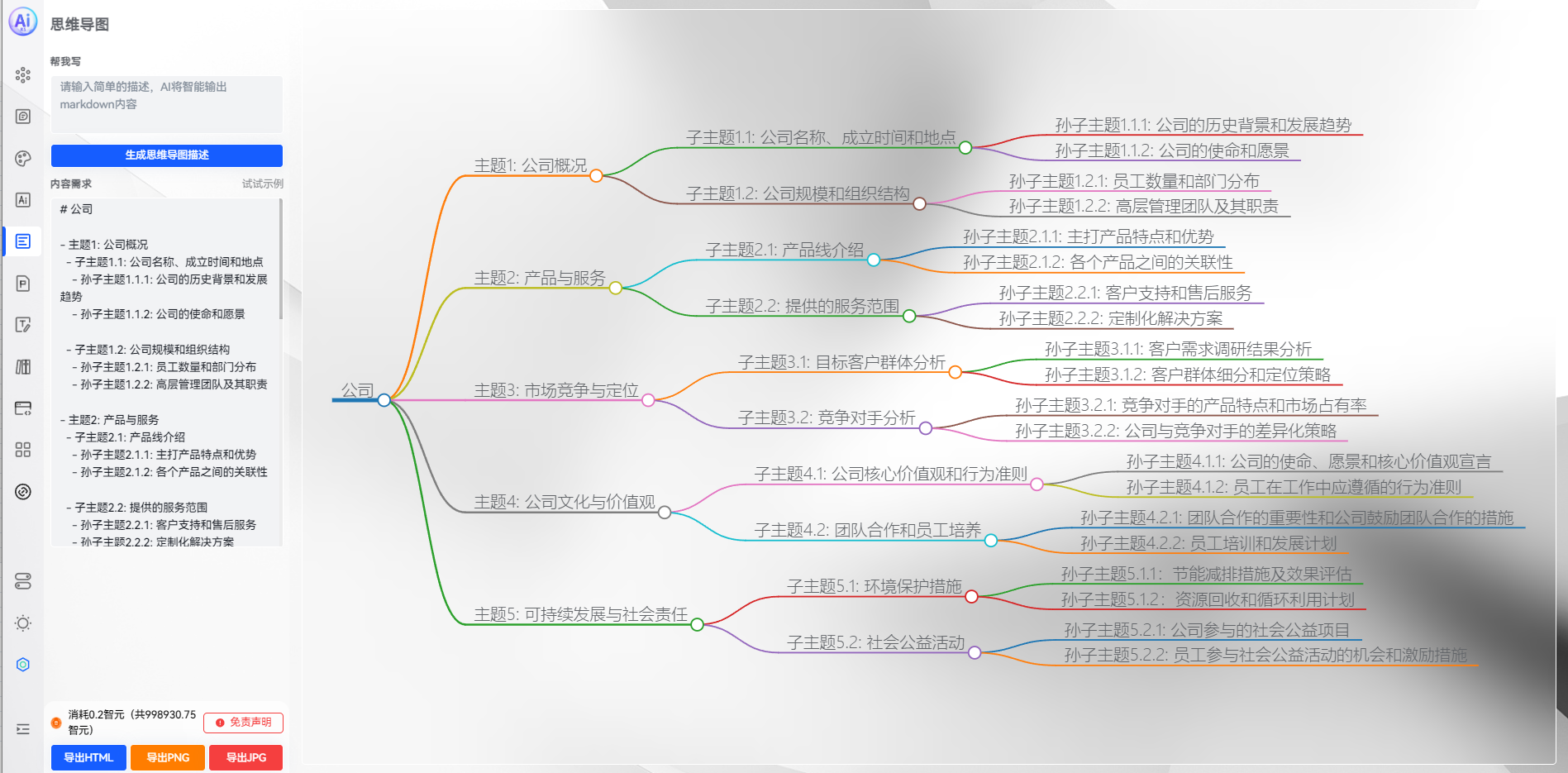 ai自动论文写作步骤是什么：详解具体流程与内涵