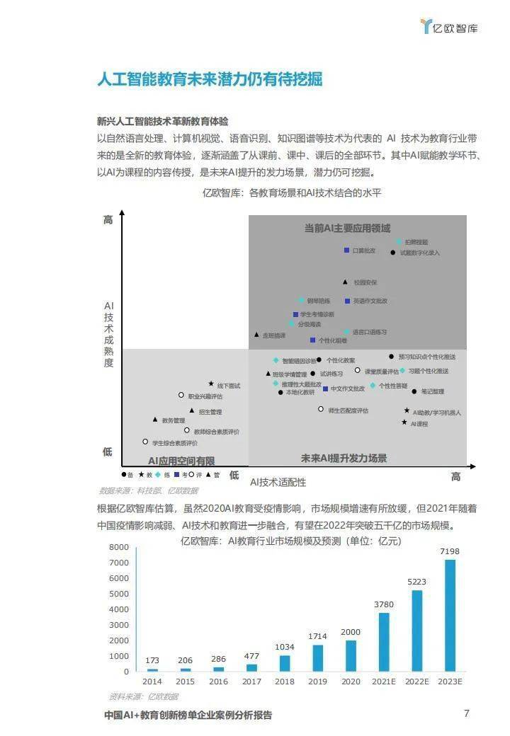 ai生成案例分析报告怎么写