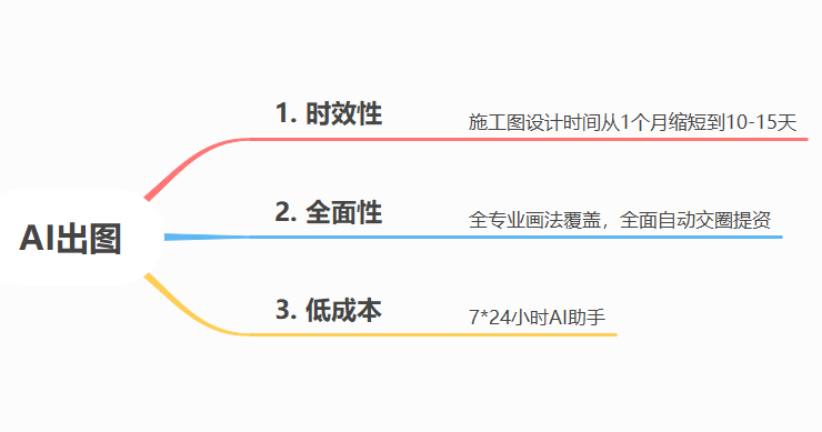 ai写文案会重复吗怎么办啊：如何避免重复并提升创意质量