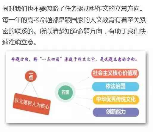 深入探讨：全方位解析对话写作的功能、优势与使用技巧