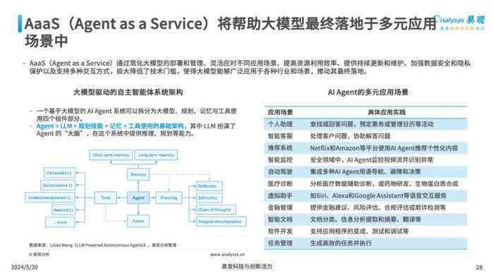 AI辅助下的调研报告数据生成与深度分析实战指南