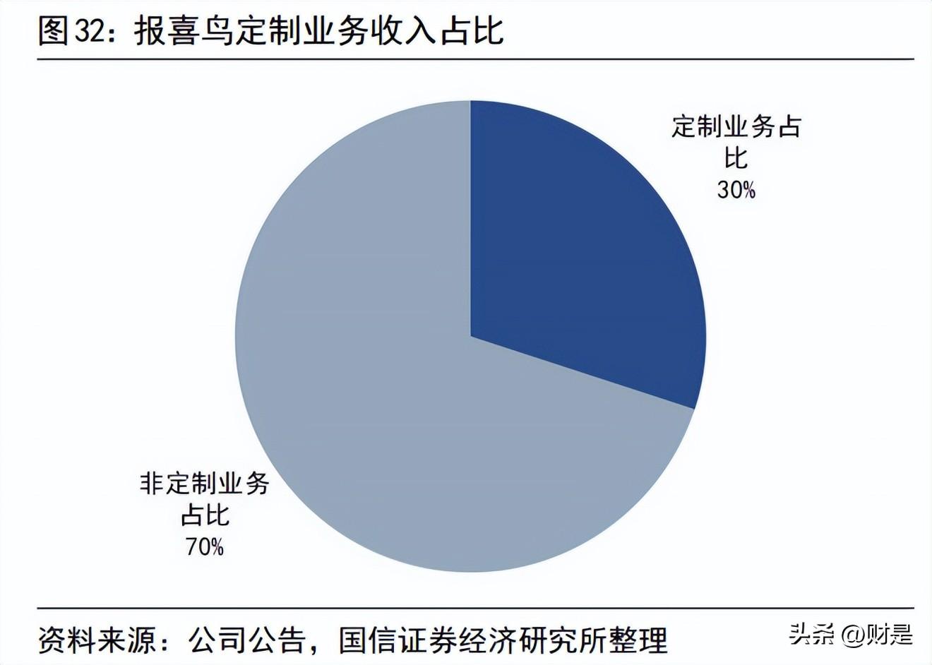 AI驱动的数据分析新策略：智能算法如何高效处理数据洞察