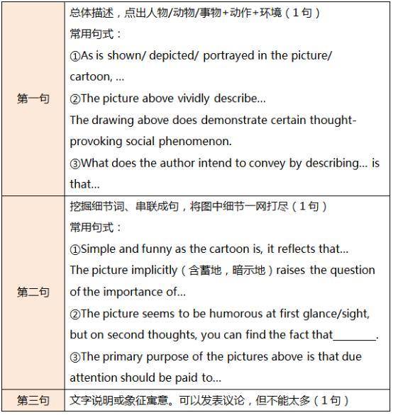 全面解析：大学英语作文基础主题与实用写作技巧指南