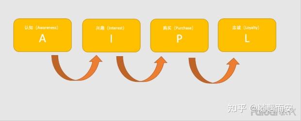 ai写作是什么意思：原理、算法与模型详解