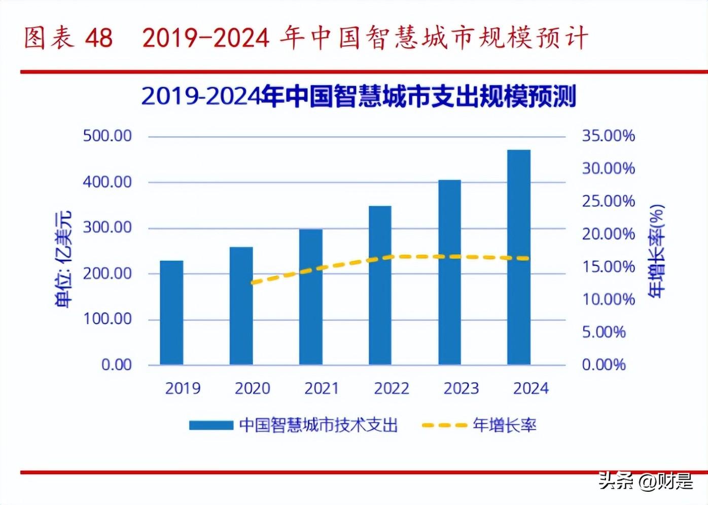 AI智能体验中心：介绍、、营业执照经营范围及学生所学内容