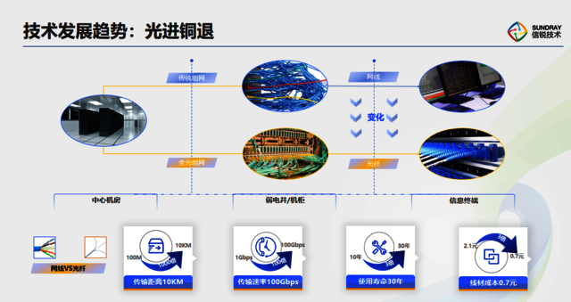 ai智能产品设计实验报告