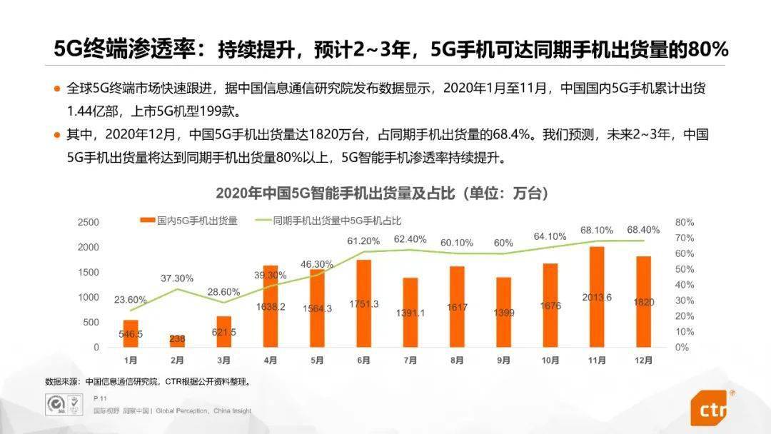 AI创作工具普及度与用户使用惯深度调查：全面解析应用现状与趋势