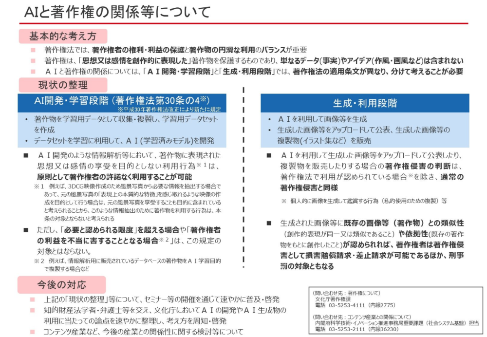 AI作品版权与合理使用指南：全面解读法律界定与实际应用问题