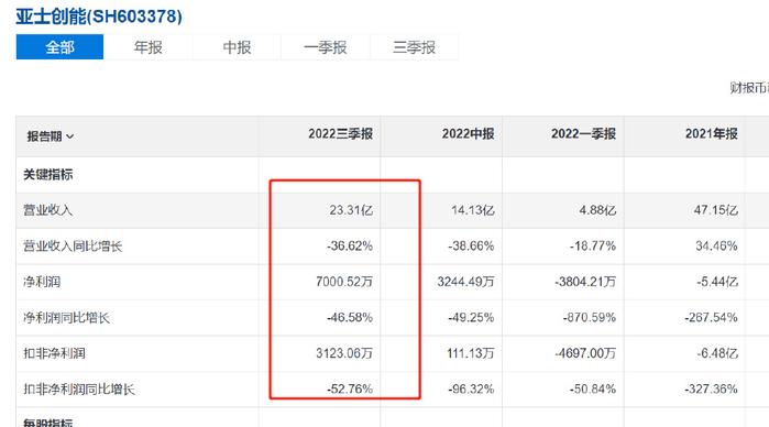 '鏌AI生成报告查重通过率奇高：揭秘背后原因'