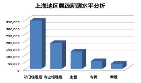 创意文案薪资水平与行业趋势分析