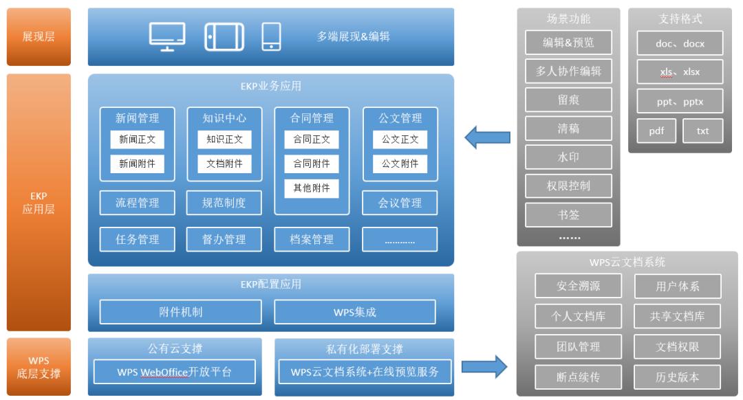 怎么用WPS做申请表及电子版模板教程