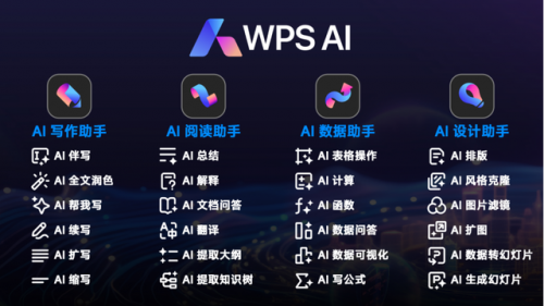 掌握WPS Office文档编写技巧：高效写作指南与实践