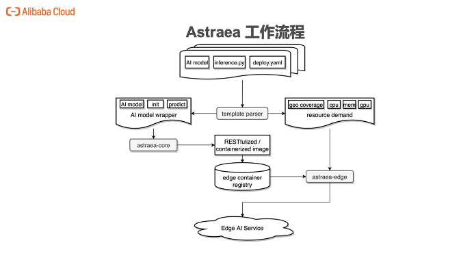 主流AI写作模型训练平台大盘点：全面解析与应用指南