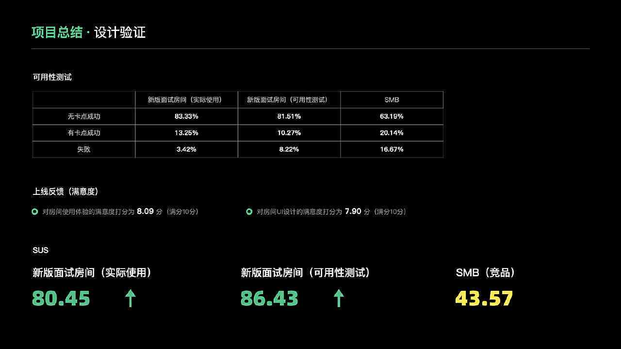 《AI牛肉口感评测：虚拟面试中的真实味觉体验报告》