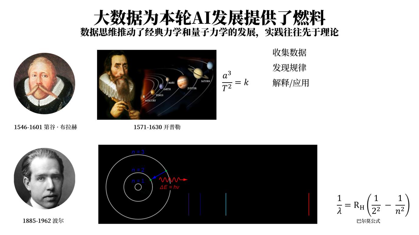 人工智能模型设计与实现：涵原理、架构、训练与应用全解析