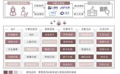 实小编是什么意思：涵aic、ailp、算法及aia模型详解