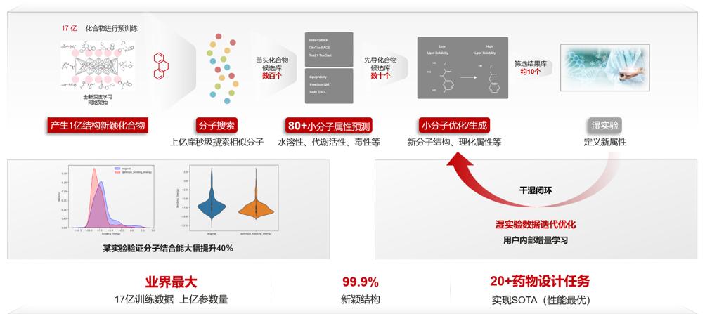 '智能AI创作辅助平台：激发创意无限'