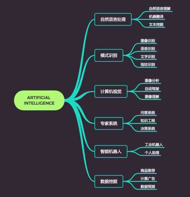 人工智能系统构建指南：如何从零开始制作AI系统