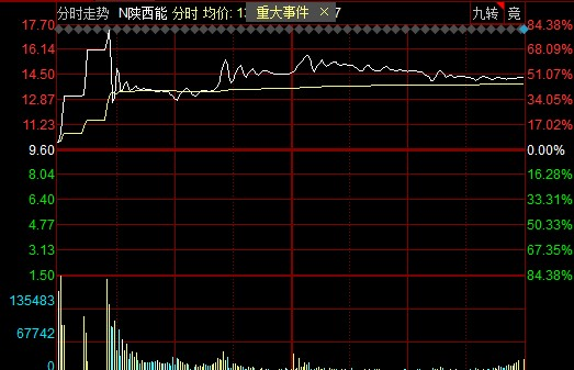 主流AI辅助股票分析报告软件盘点：高效辅助投资决策的工具精选