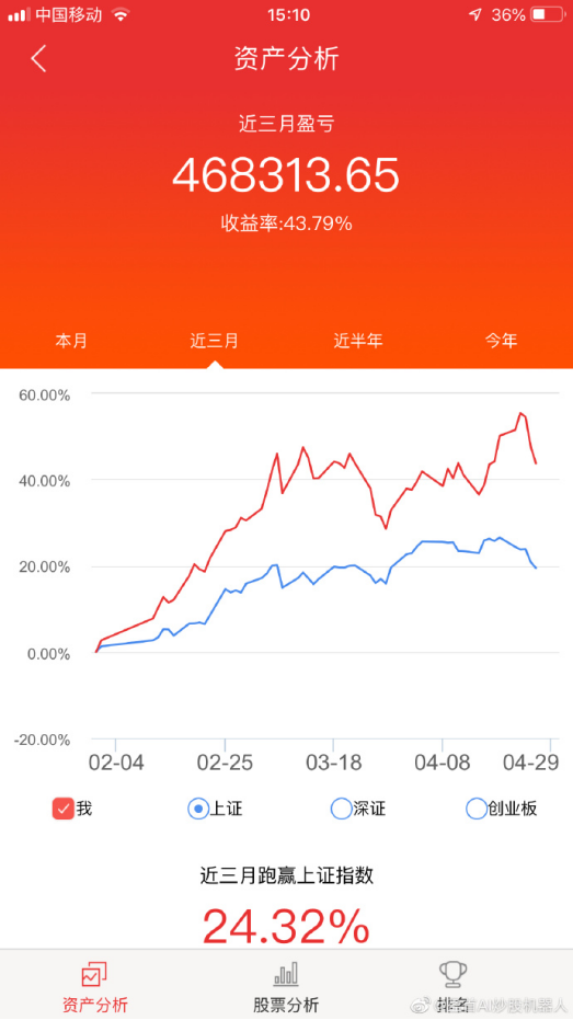 ai股票分析：软件评测、报告解读、模型比较及推荐