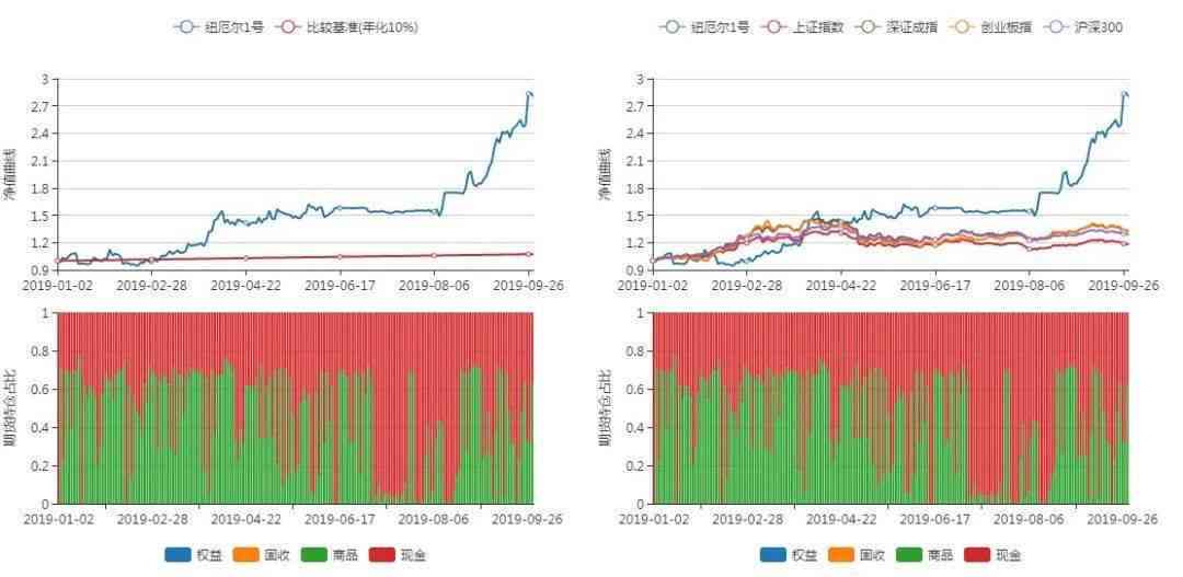 智能AI实时洞察股票市场动态行情分析