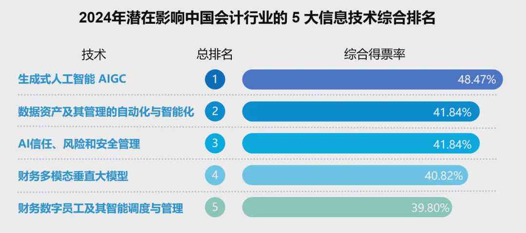 2023年度AI股票软件评测：盘点各大智能炒股软件优劣与适用人群