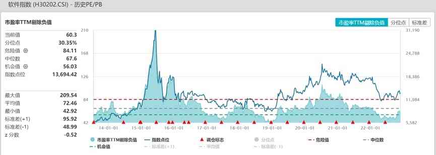 ai写股票分析报告的软件