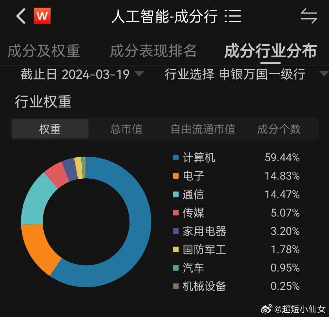 ai写股票分析报告的软件