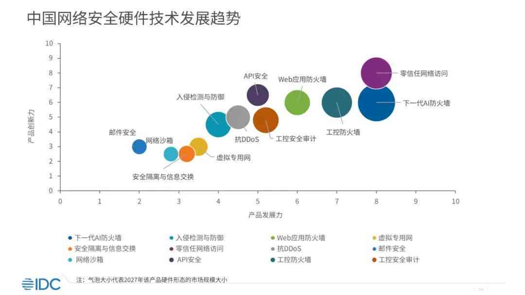 浼视角：IDC揭晓AI反欺诈研究报告