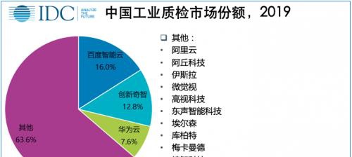 浼视角：IDC揭晓AI反欺诈研究报告