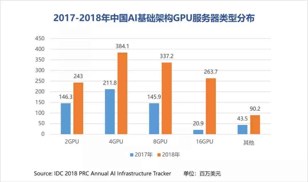 浼视角：IDC揭晓AI反欺诈研究报告