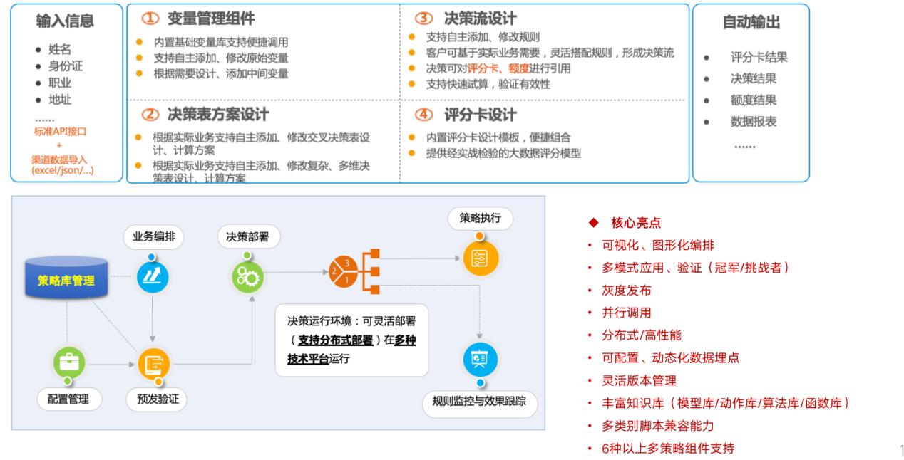 ai文案限流吗