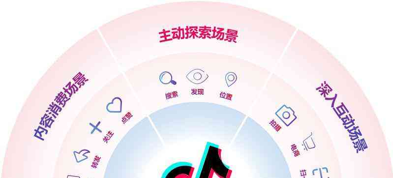 全方位攻略：抖音AI创作计划从入门到精通，解决所有相关问题