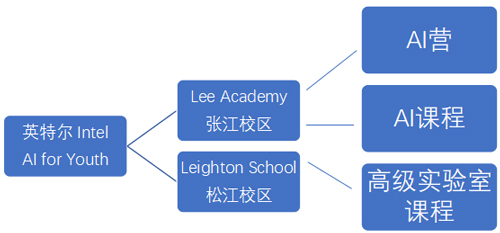 AI技术潜力分析报告怎么写：撰写技巧与优化建议