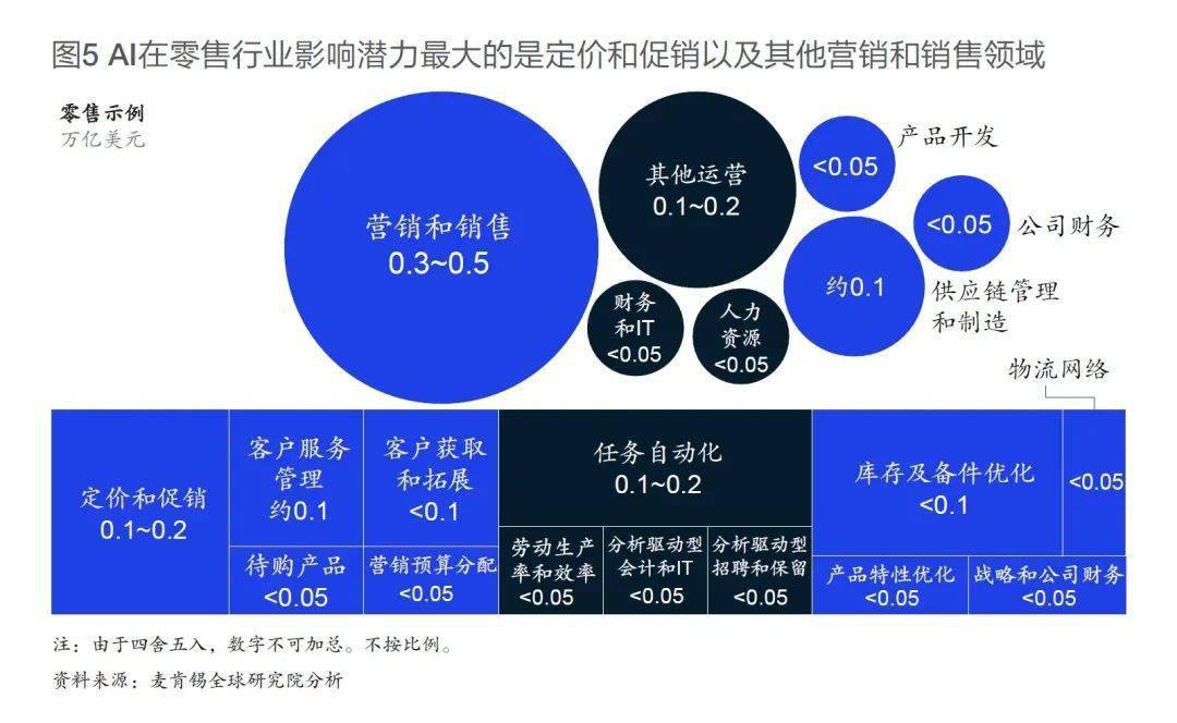 人工智能技术发展潜力与行业应用前瞻：AI技术潜力分析综合报告