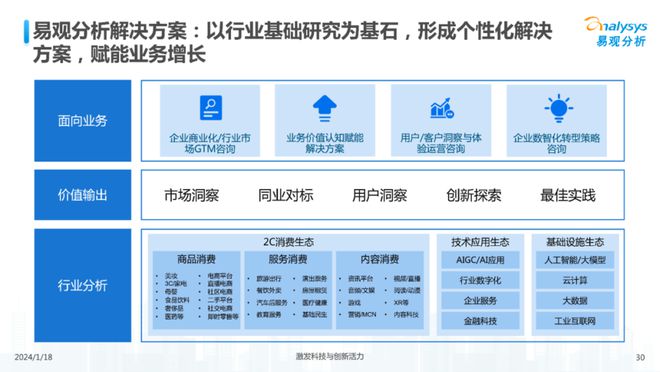 人工智能技术发展潜力与行业应用前瞻：AI技术潜力分析综合报告