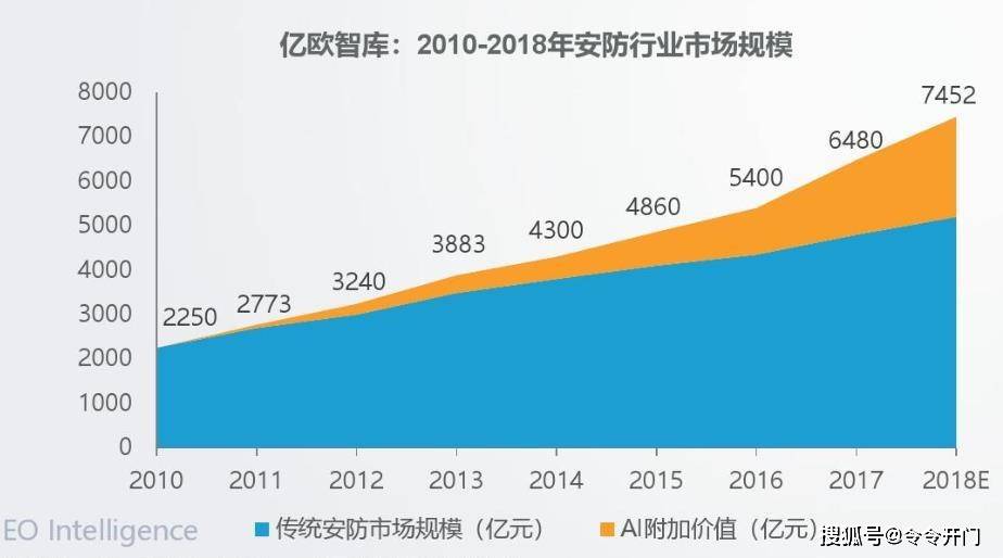 的ai技术：20年后发展展望、发明者揭秘及包含技术详解