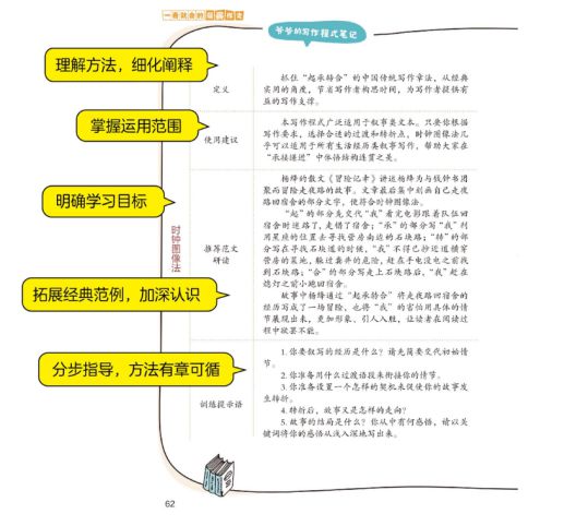 顶级文案素材库：一站式解决写作灵感、素材搜集与创意整合需求