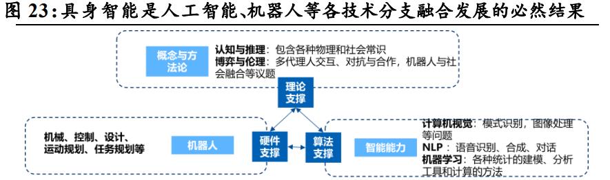 人工智能与计算机图形学：全方位探索技术应用与行业趋势