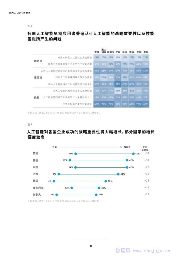 人工智能运营现场综合分析报告及优化建议